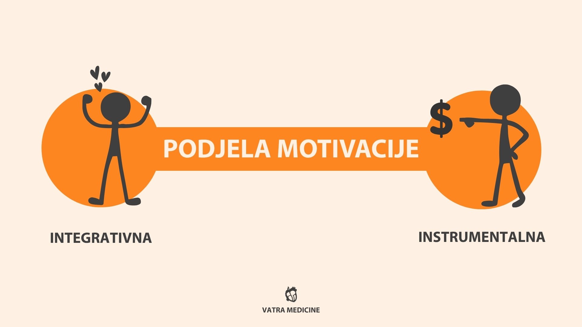 podjela motivacije