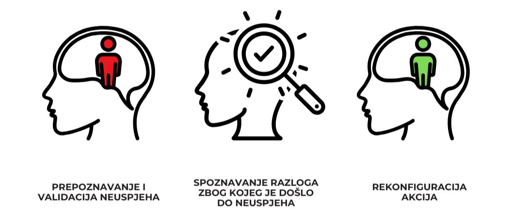 Proces nošenja sa neuspjehom (vatramedicine.com)