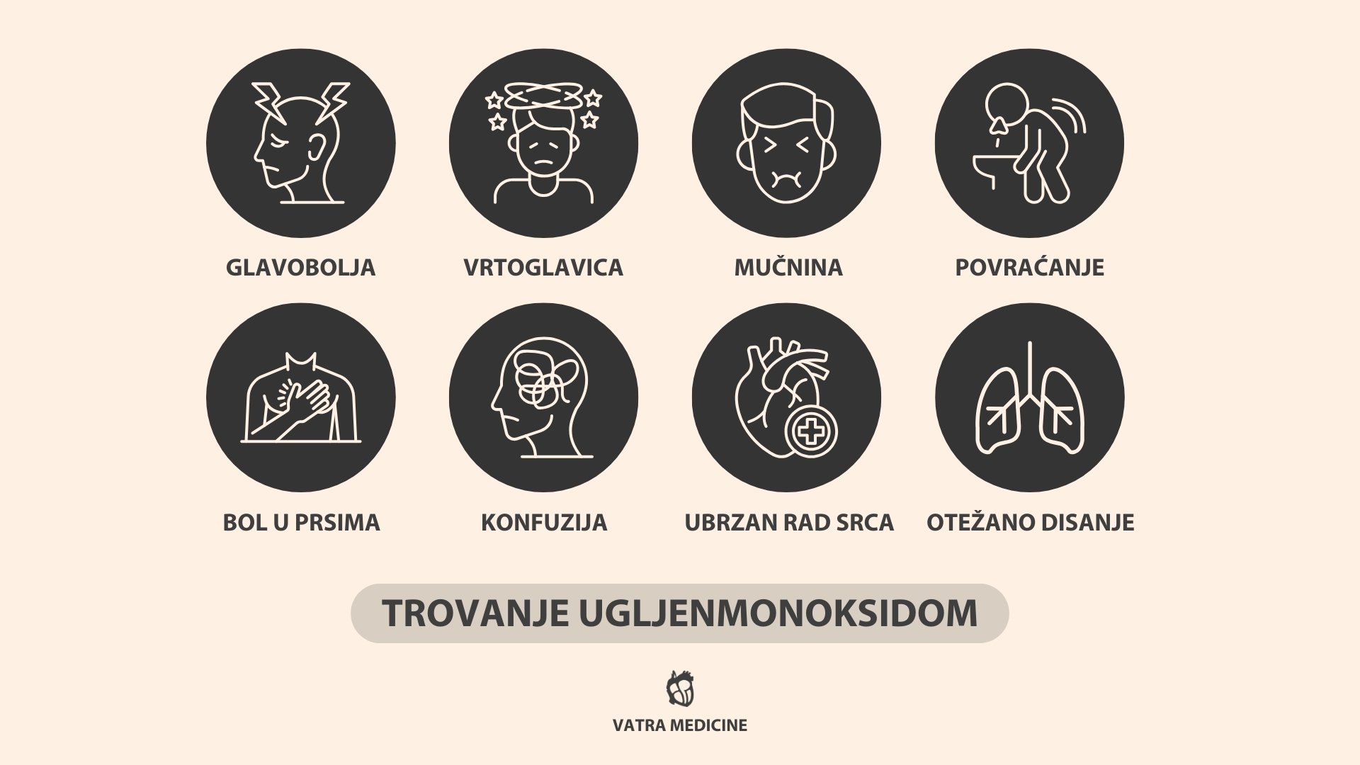 Simptomi trovanja ugljendioksidom.