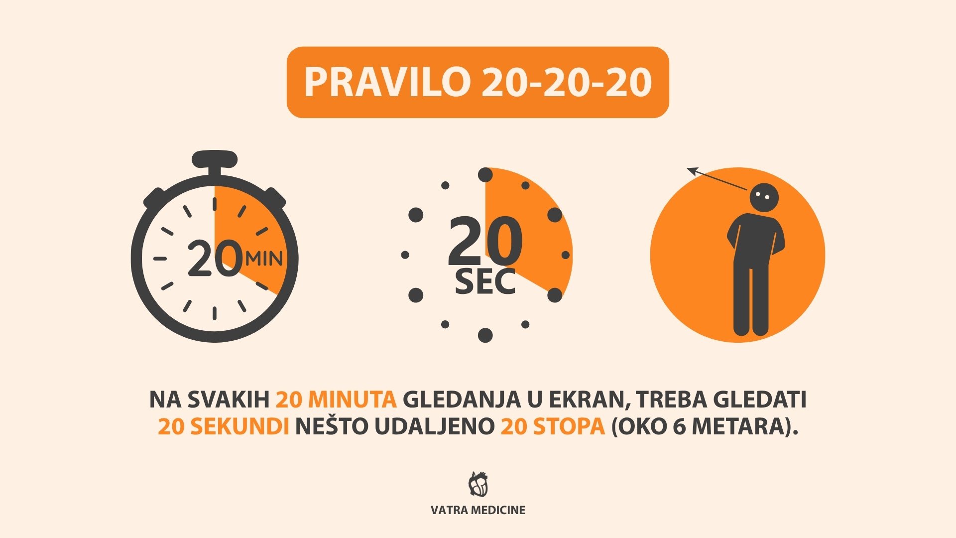 20-20-20 pravilo gledanja u ekran